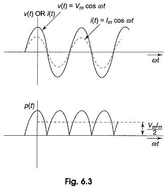 Instantaneous Power Formula