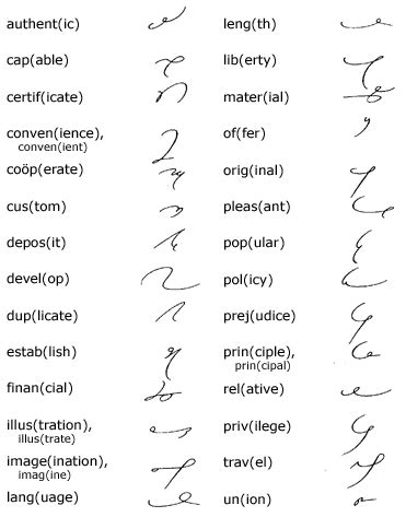 Just find shorthand so interesting ... And to think I used to be able to do this! | Shorthand ...