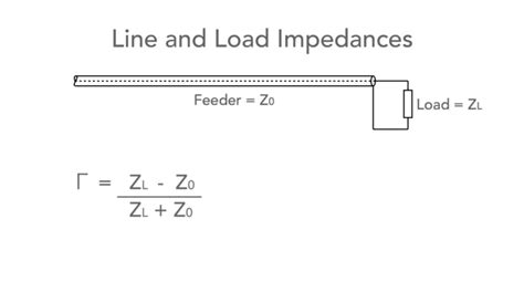 Understanding VSWR - Voltage Standing Wave Ratio