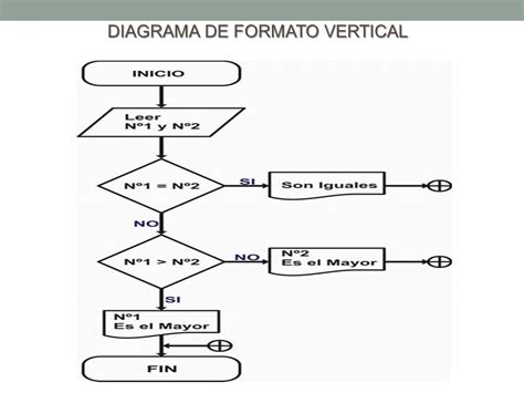 Formato Vertical ~ Diagrama de flujo