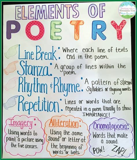 Poetry Analysis Anchor Chart | ubicaciondepersonas.cdmx.gob.mx