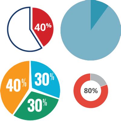 Pie Charts transparent PNG images - Page2 - StickPNG