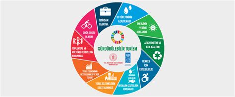 WHAT IS SUSTAINABLE TOURISM? – Gelecek Turizmde