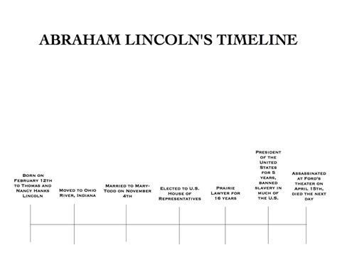 Timeline - Abraham Lincoln