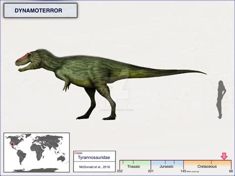 Dynamoterror by cisiopurple All Dinosaurs, Jurassic World Dinosaurs ...