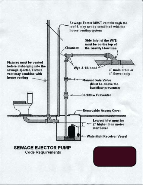 Basement Plumbing for Ejector Pump Up to Main Sewage Line