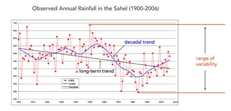 International Research Institute for Climate and Society | Climate ...