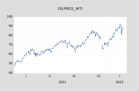 Measures of Risk and Policy Uncertainty - The First Gulf War and Today ...