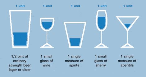 alcohol - Ashcroft Surgery (Bradford, UK)