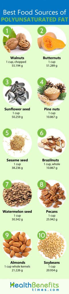 Polyunsaturated Fat Facts and Health Benefits | Nutrition