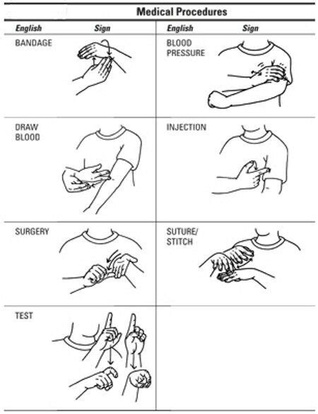 ASL - Medical words | Sign language chart, Asl sign language words ...