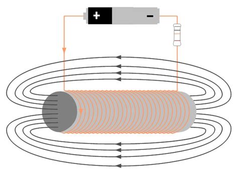 Coil design and inductance calculator