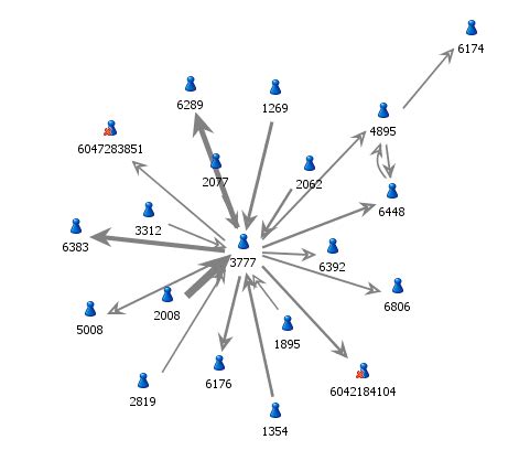 An Introduction to Social Network Analysis | 7wData