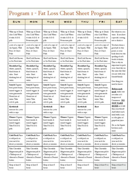 4 Hour Body Simplified Daily Meal Plan | Slow carb diet meal plan, Slow carb diet recipes, Daily ...