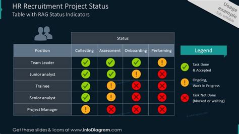 Powerpoint Project Status Template