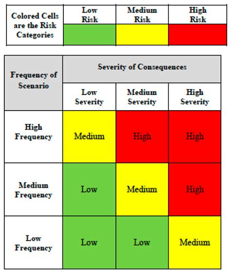 IJERPH | Free Full-Text | Can Public Health Risk Assessment Using Risk ...