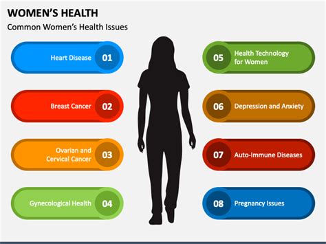 What are women’s health issues?. Women’s health encompasses a wide ...