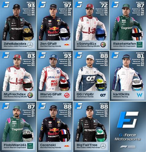 ArtStation - Custom F1 Driver Skill Cards