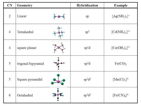 Square Planar Lewis Structure