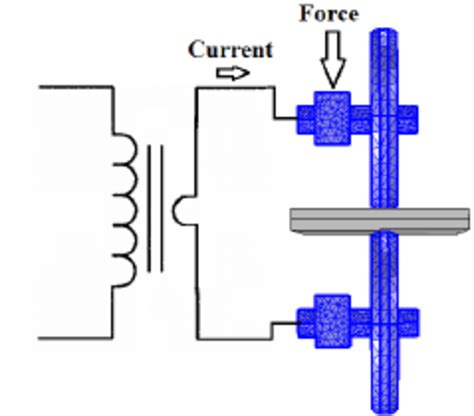 Seam welding schematic. | Download Scientific Diagram