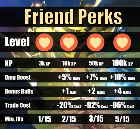 "Pokémon GO" Friends and Lucky Friends Guide - LevelSkip