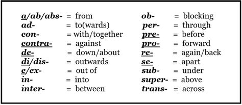 45. Latin Clues to English Spelling – guinlist