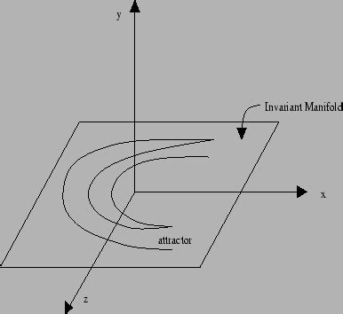 Dynamical systems with Invariant manifolds