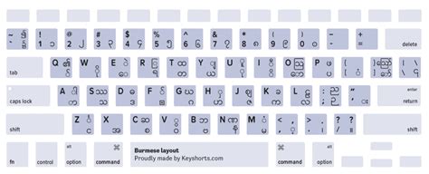 Mac Arabic Keyboard Layout - goshort