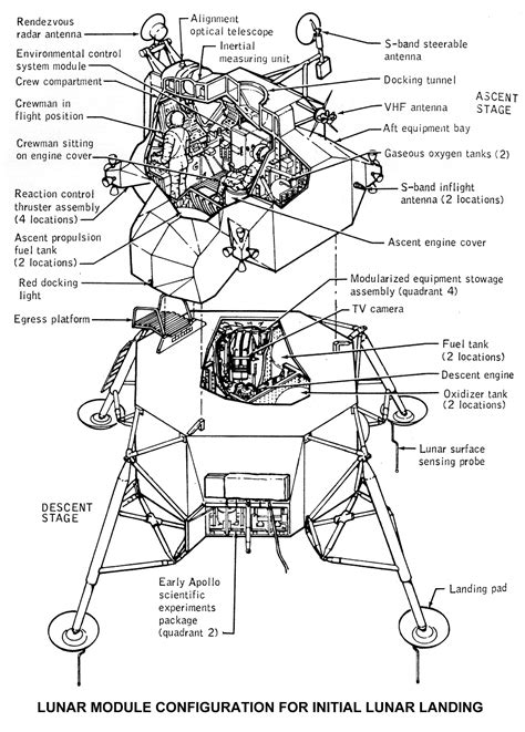 Apollo 11 Spacecraft Diagram