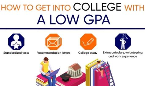 100+ List of Colleges that Accept Low GPA: Low GPA Colleges You Can Apply To - Scholarships and Jobs