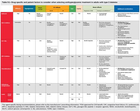 Ada Diabetes Medication Chart