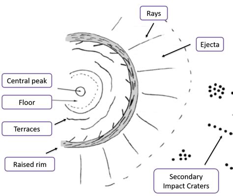 Moon Craters Labeled