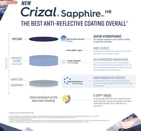 NOW AVAILABLE: Crizal Sapphire HR & Crizal Easy Pro