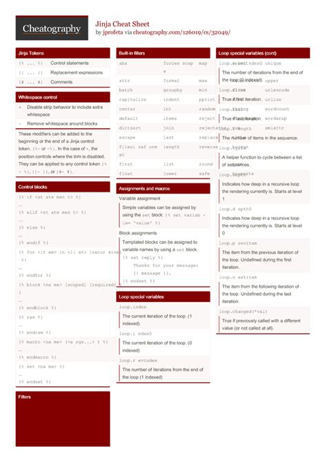 Jinja Cheat Sheet