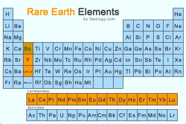 REE - Rare Earth Elements - Metals, Minerals, Mining, Uses