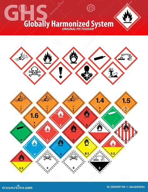 The Globally Harmonized System Of Classification And Labeling Of Chemicals Vector On White ...