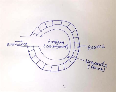 Q. Give a description of the main features of Pala art in Bihar ...