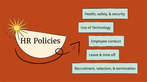 What Are HR Policies? + 7 Main Types To Have In Place