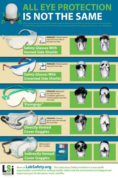 Chemical Safety Reminders Poster - Lab Safety Institute