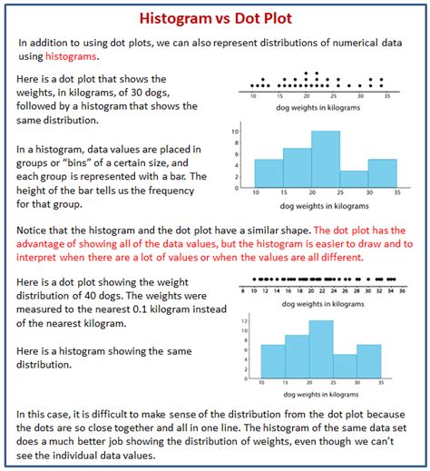 Line Plot Dot Plot Histogram Guided Notes