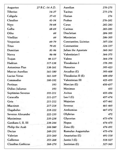 The roll of Emperors spans more than 500 years of Roman History. The list has been simplified by ...