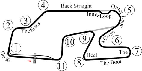 Watkins Glen International Track Maps