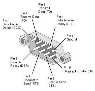 DB9 Male Connector For RS232/RS422/RS485 - DFRobot