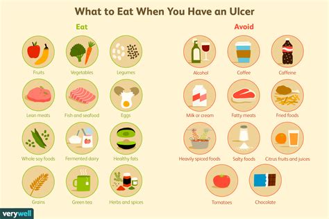 What Can I Eat if I Have an Ulcer? | Food for stomach ulcers, Ulcer diet, Foods for ulcers