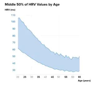 What is a Good HRV? | Heart Rate Variability | WHOOP