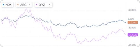 Leveraged ETFs- Webull Learn