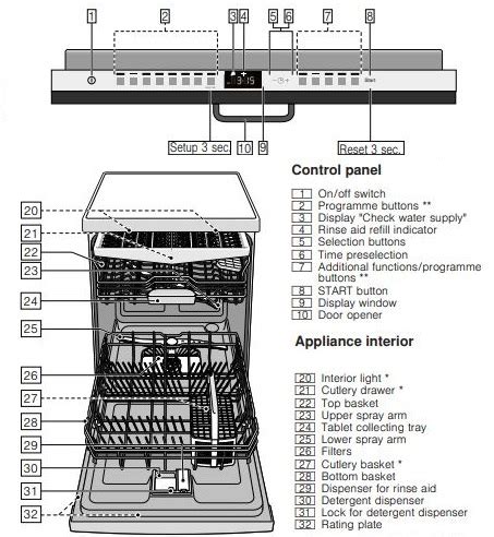 Neff Dishwasher Replacement Parts | Webmotor.org