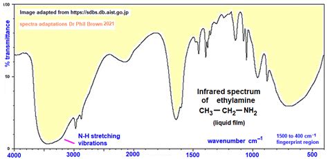 infrared spectrum of ethylamine C2H7N CH3CH2NH2 prominent wavenumbers cm-1 detecting ...