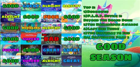 Unikitty Season 3 Scorecard by allcoma on DeviantArt