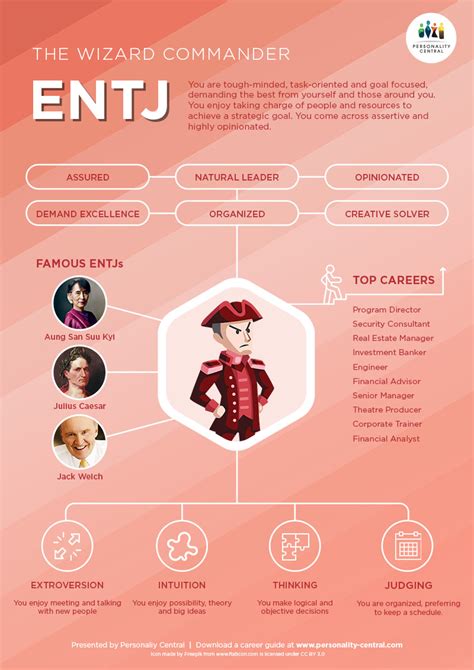 ENTJ Introduction - Personality Central